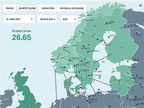 nordpool lv|nordpool price map.